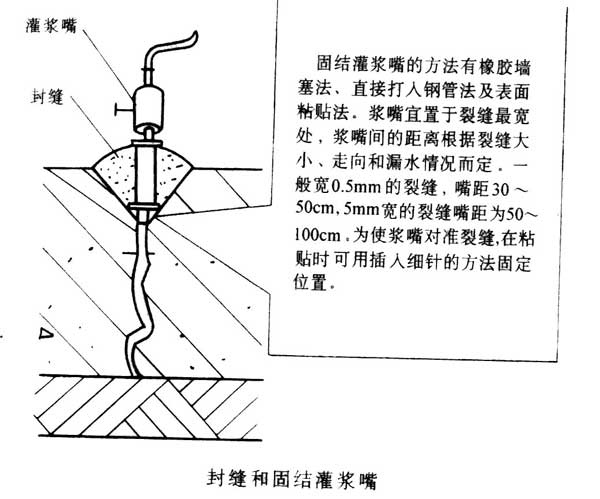 地下室堵漏施工方案